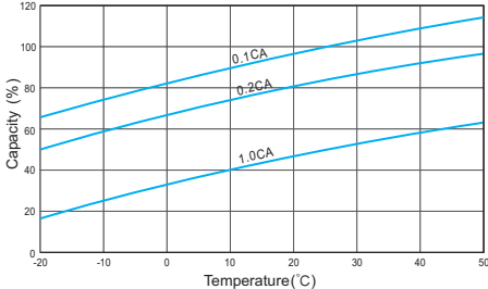 2V OPzV Battery: Reliable Energy Solution for Solar Systems