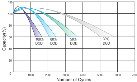 2V OPzV Battery: Reliable Energy Solution for Solar Systems