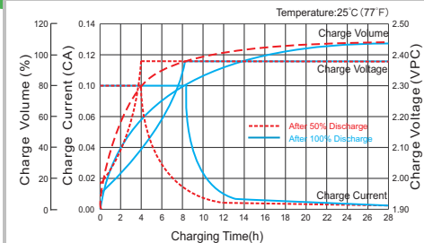 2V OPzV Battery: Reliable Energy Solution for Solar Systems