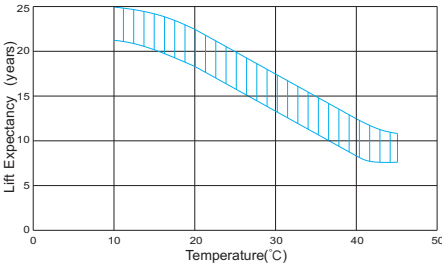 2V OPzV Battery: Reliable Energy Solution for Solar Systems