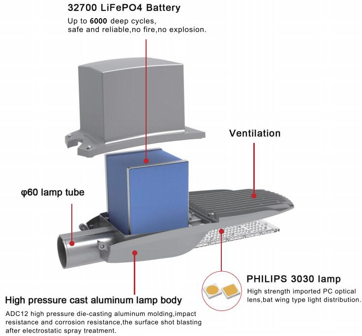 BR07 Series AIT Solar Street Light