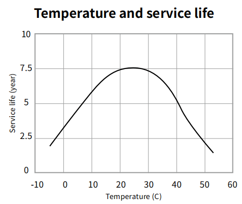 12V 100AH Gelled Battery