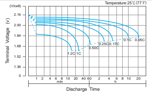 BR Solar 2V GEL Battery