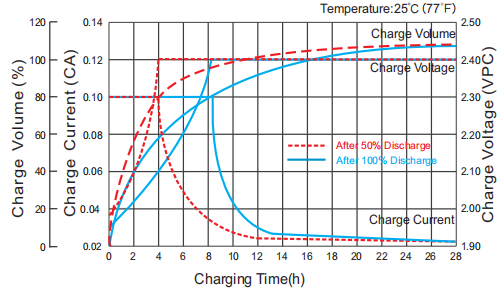 BR Solar 2V GEL Battery