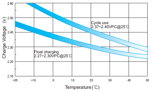 BR Solar 2V GEL Battery