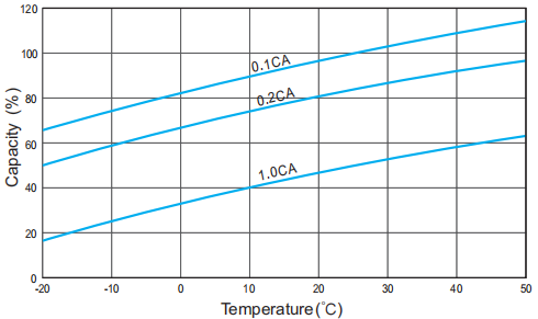 BR Solar 2V GEL Battery