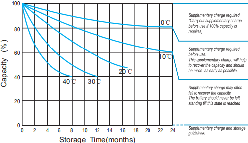 BR Solar 2V GEL Battery