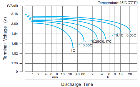 OPzS Series 2V Flooded Tubular Lead Acid Battery
