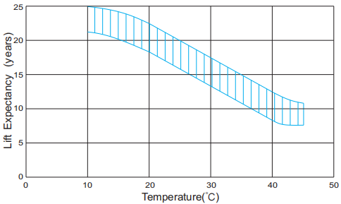 OPzS Series 2V Flooded Tubular Lead Acid Battery