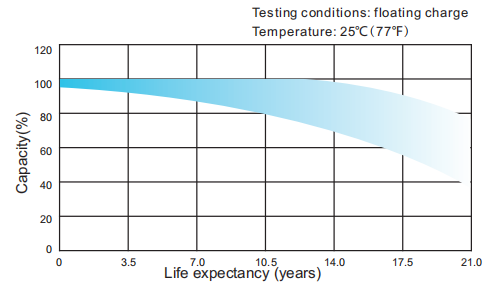 OPzS Series 2V Flooded Tubular Lead Acid Battery