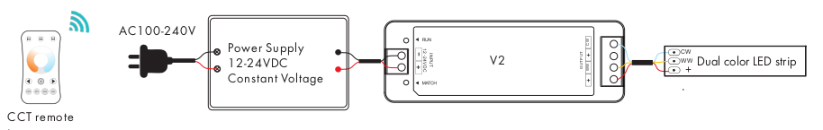 LED颜色控制器的应用