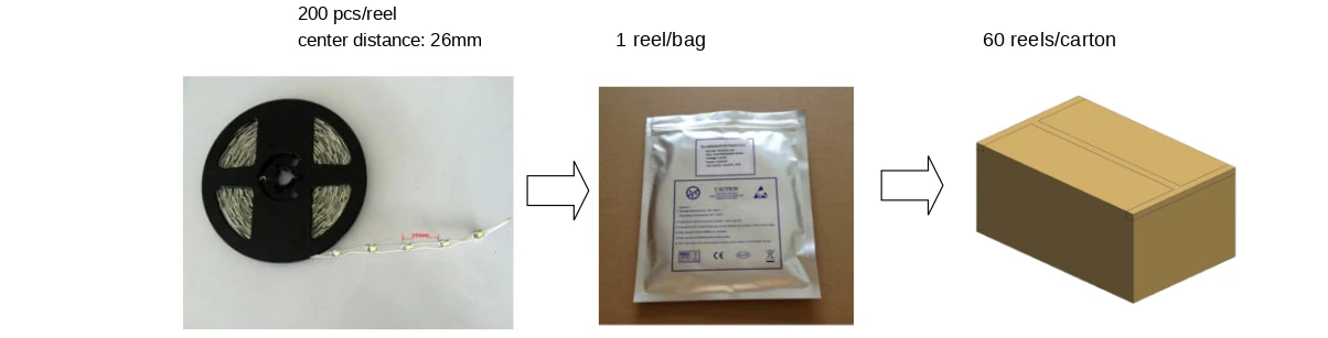 LED module bulk reel packaging process