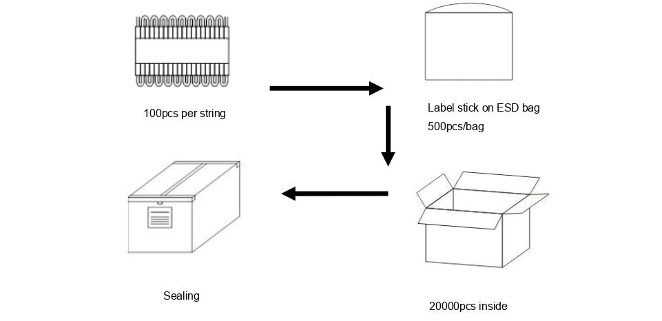 High Efficiency SMD2835 LED module Packing drawing