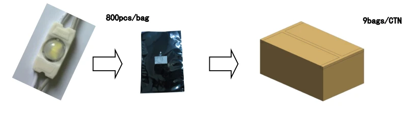 YS-M87631 LED Module Bulk Packaging, 7200pcs/CTN 12KG Net Weight