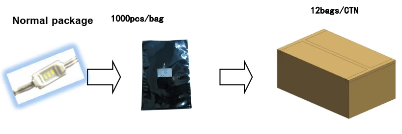 YYS-M88631 LED Module Packaging Process