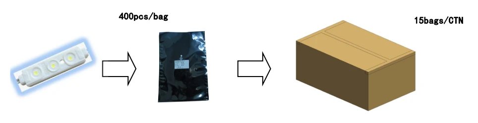3 LED Module Packaging Specification: 400pcs/Bag, 6000pcs/Carton, 20KG Net Weight Wholesale LED Sign Modules Packing Process