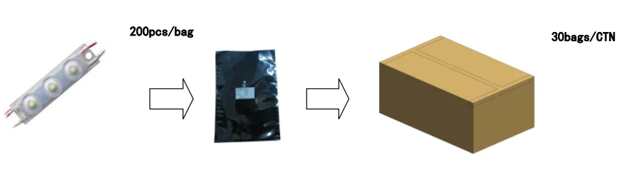 YS-M84331 LED Module Packaging Process: 200pcs/Bag Wholesale Packing