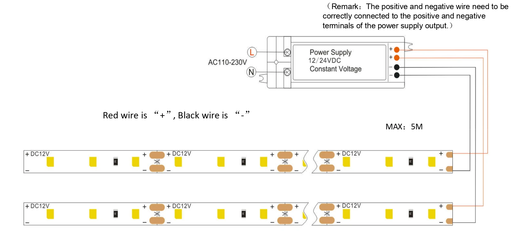 YS-RN2835X120 LED Strip Wiring & Installation Guide