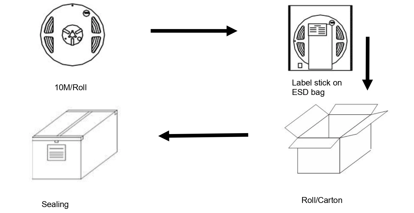 YS-FL082835A-X060 LED Strip Light Packaging Process (10M/Roll)