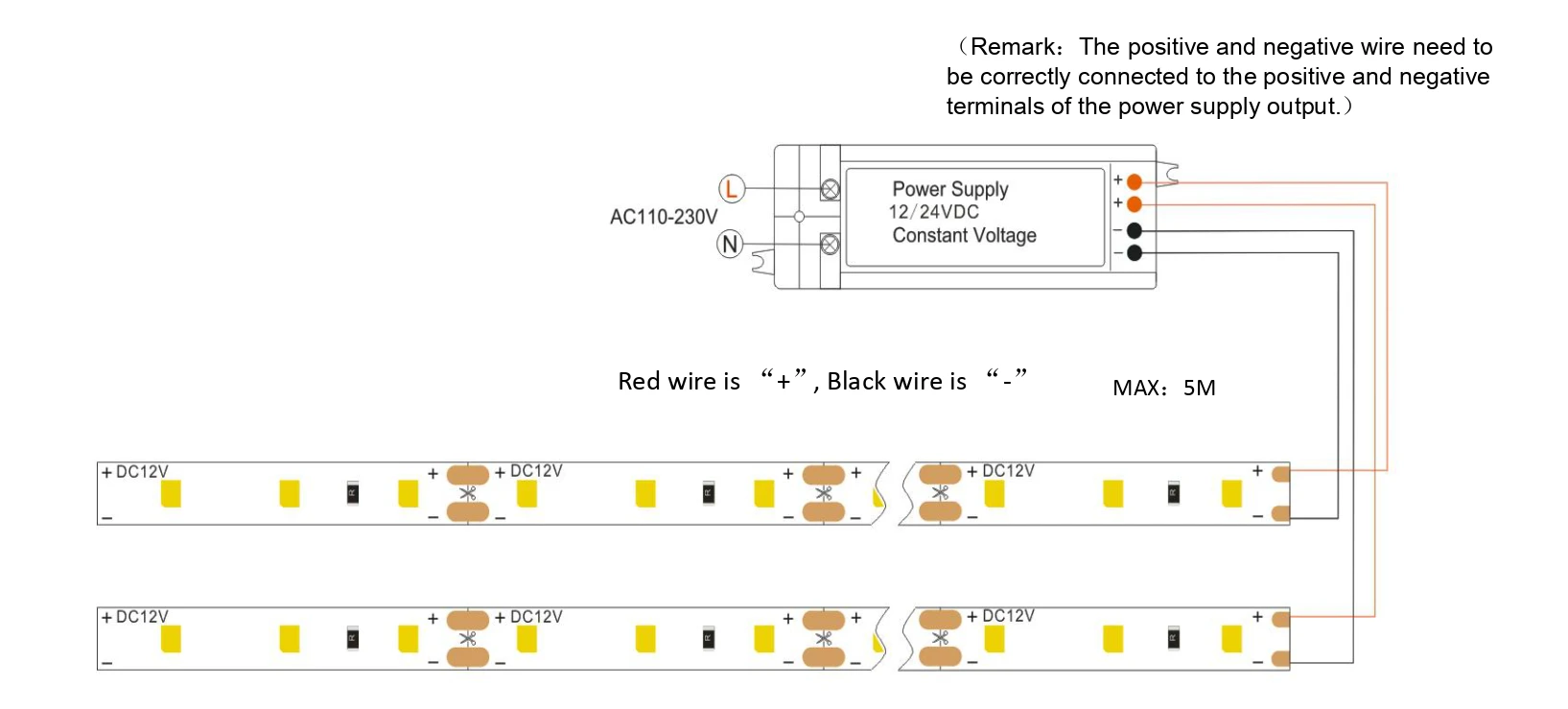 YS-FL082835A-X060 LED Strip Light Installation Wiring Guide
