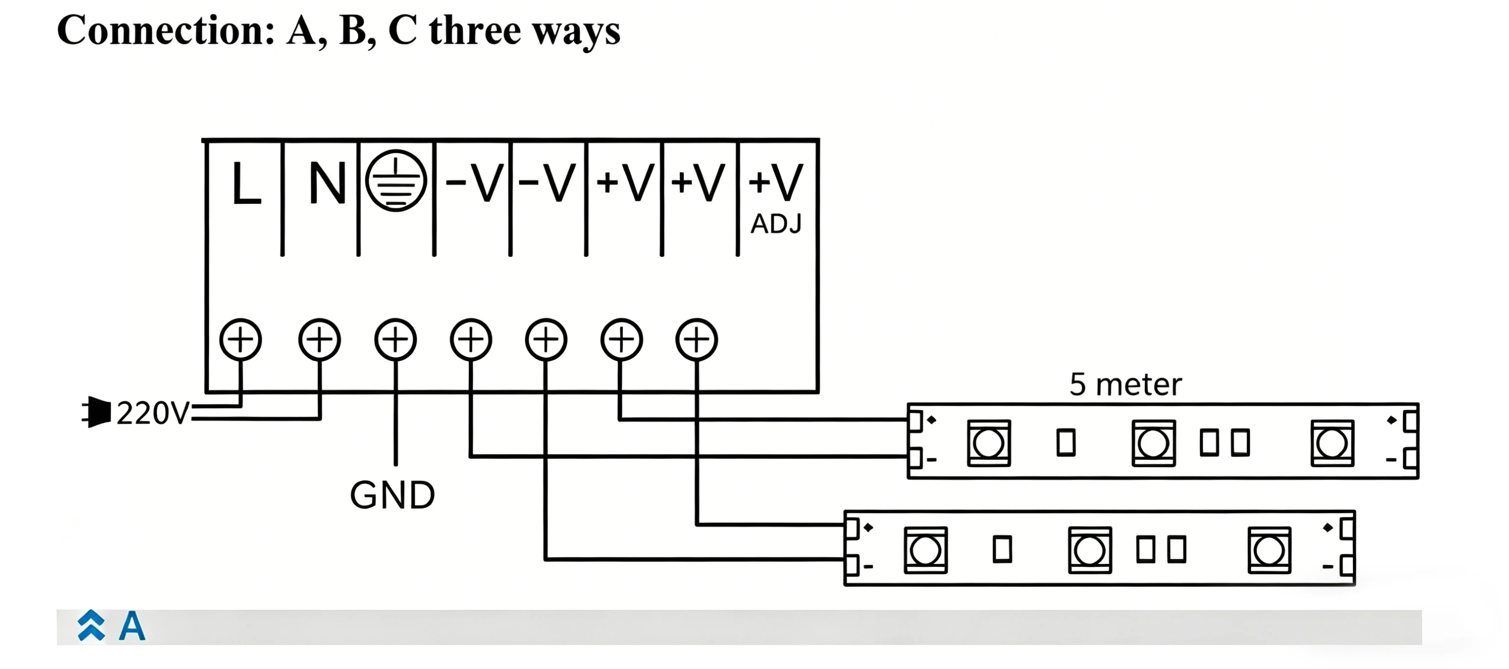 Wiring diagram (Method A) for DC12V 3528 LED strip light