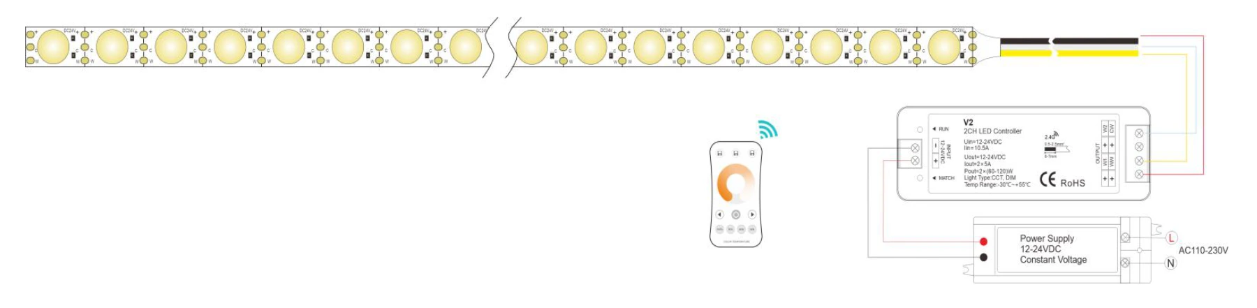 CCT Tunable LED Strip Wiring Diagram with Controller & Power Supply