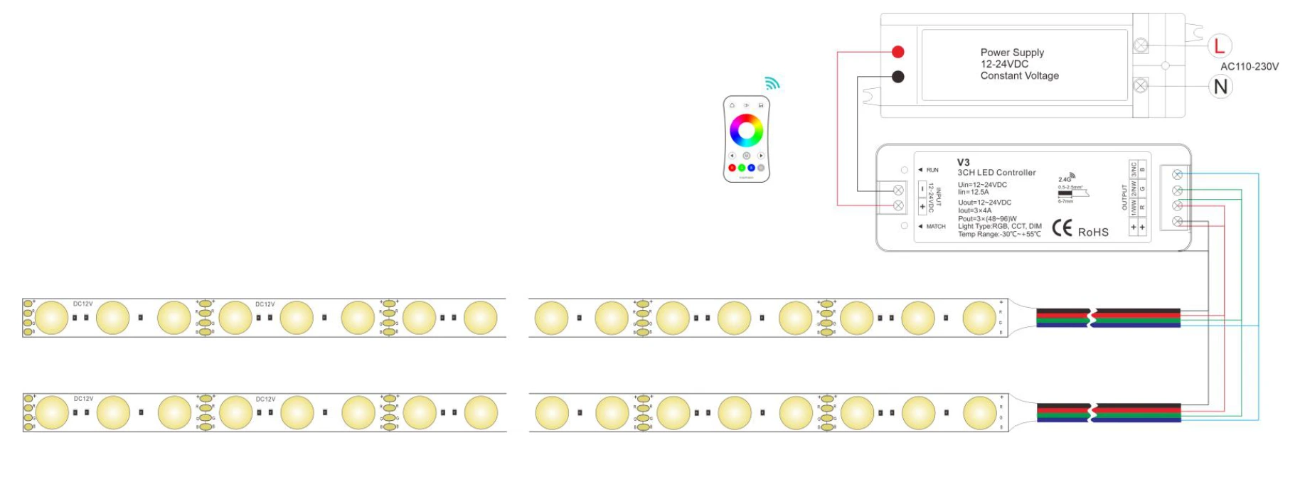 YS-F033030A-RGB048T RGB LED Strip Wiring Diagram