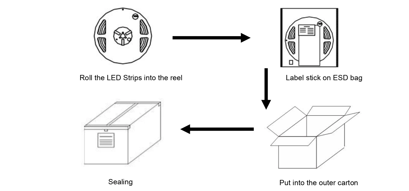 YS-F032835A-W012T SMD2835 LED strip packaging process for light boxes