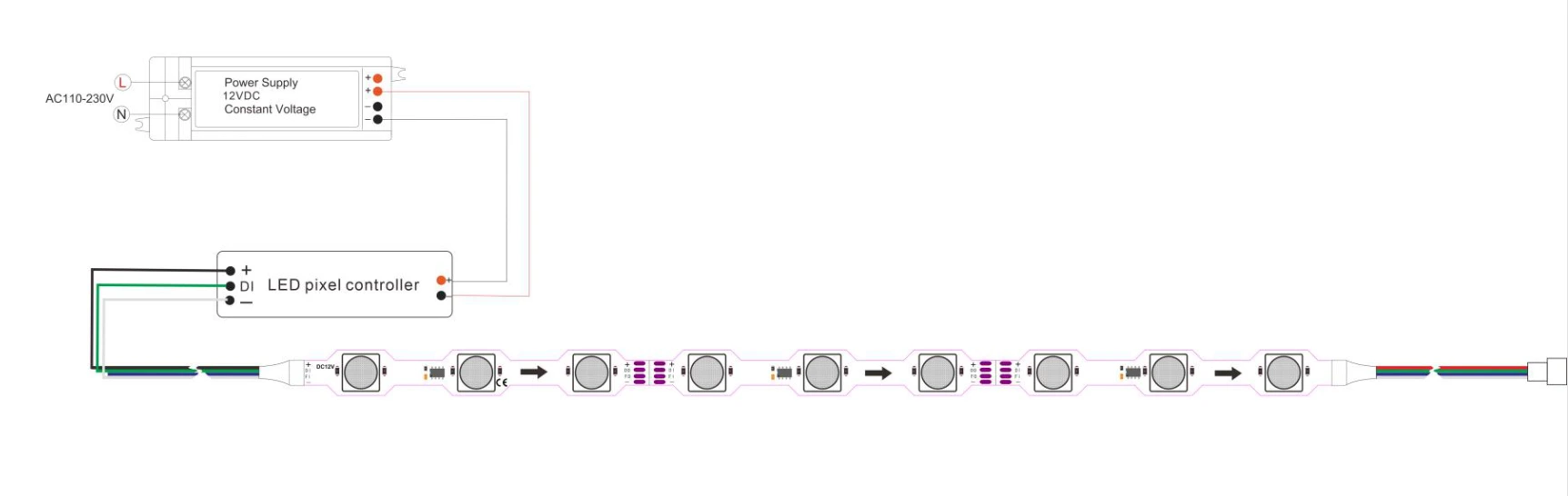 YS-RSD3030D318 addressable RGB LED strip light installation diagram, showing power supply, LED pixel controller, and wiring connections for easy setup and troubleshooting