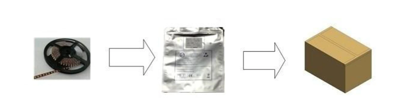 YS-RN5050Q560 5-in-1 RGBWW LED strip light packaging process: reel, moisture-proof aluminum foil bag, carton box