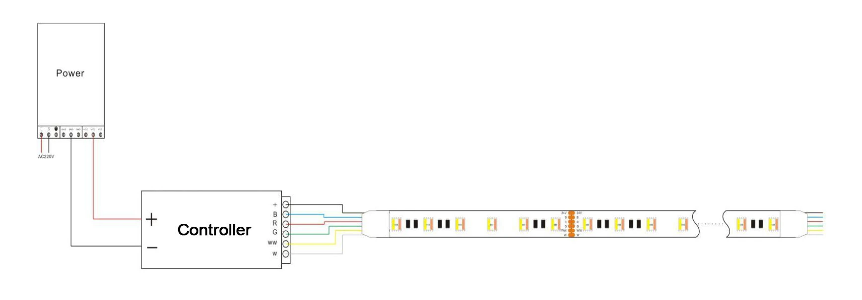 Wiring diagram for YS-RN5050Q560 24V 5-in-1 RGBWW LED strip light with power supply and RGB+CCT controller