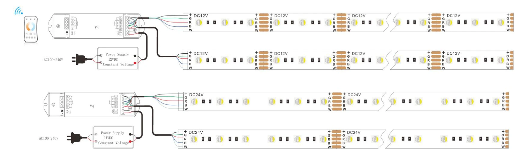 Wiring diagram for YS-RN5050Q460 RGBW LED strip: dual 12V/24V power supply and controller connection guide