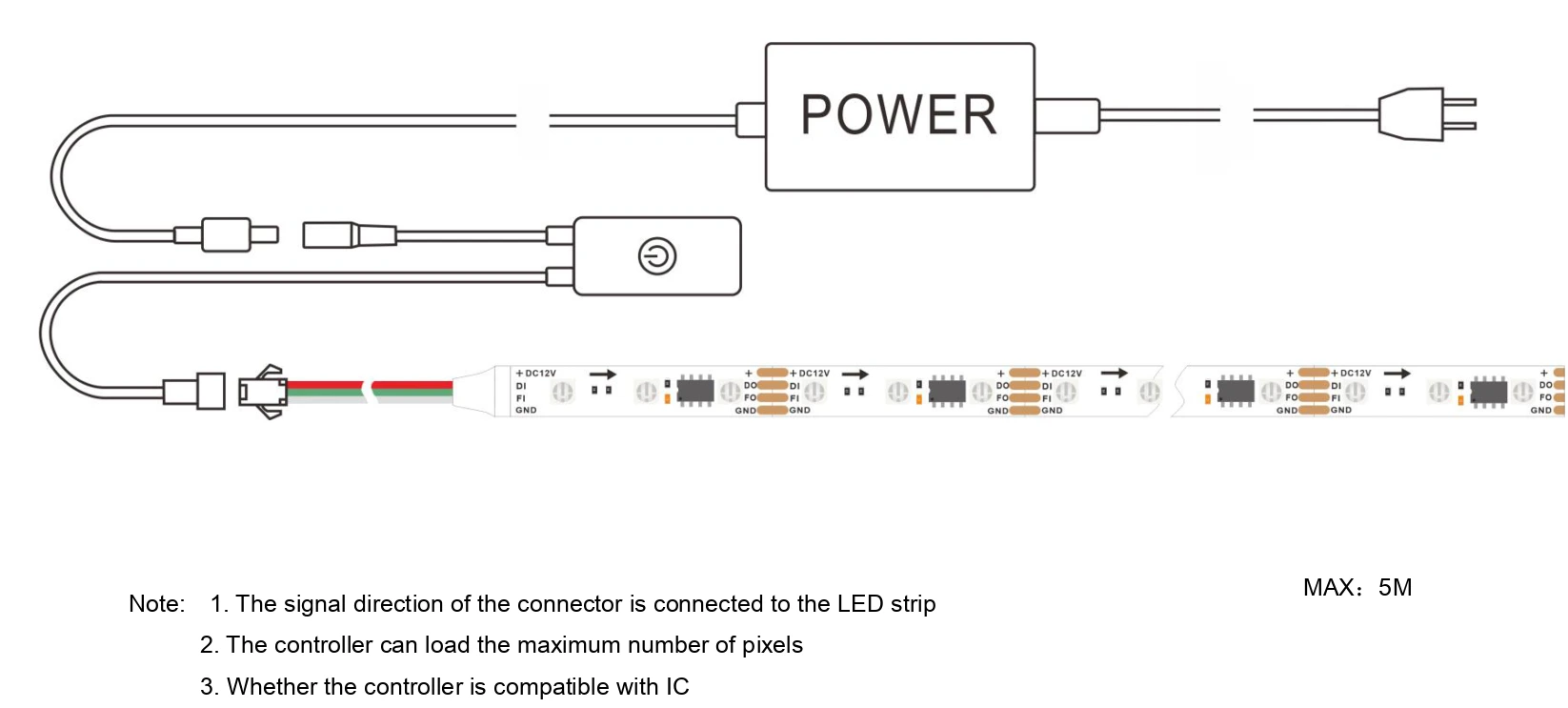 YS-FBL10-5050-RGB60 LED Strip connection diagram: power and controller wiring with signal direction guide