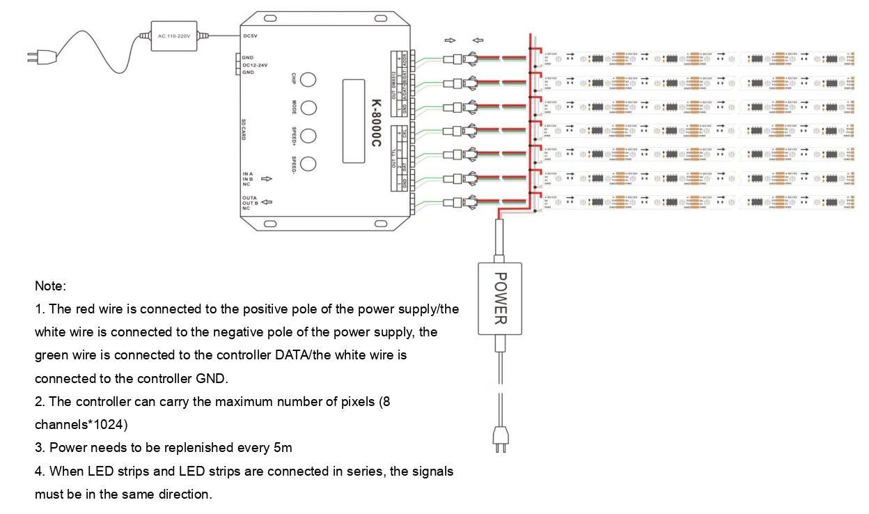 TM1934 Addressable LED Strip wiring diagram with K-8000C controller, DC12V power and data connection guide