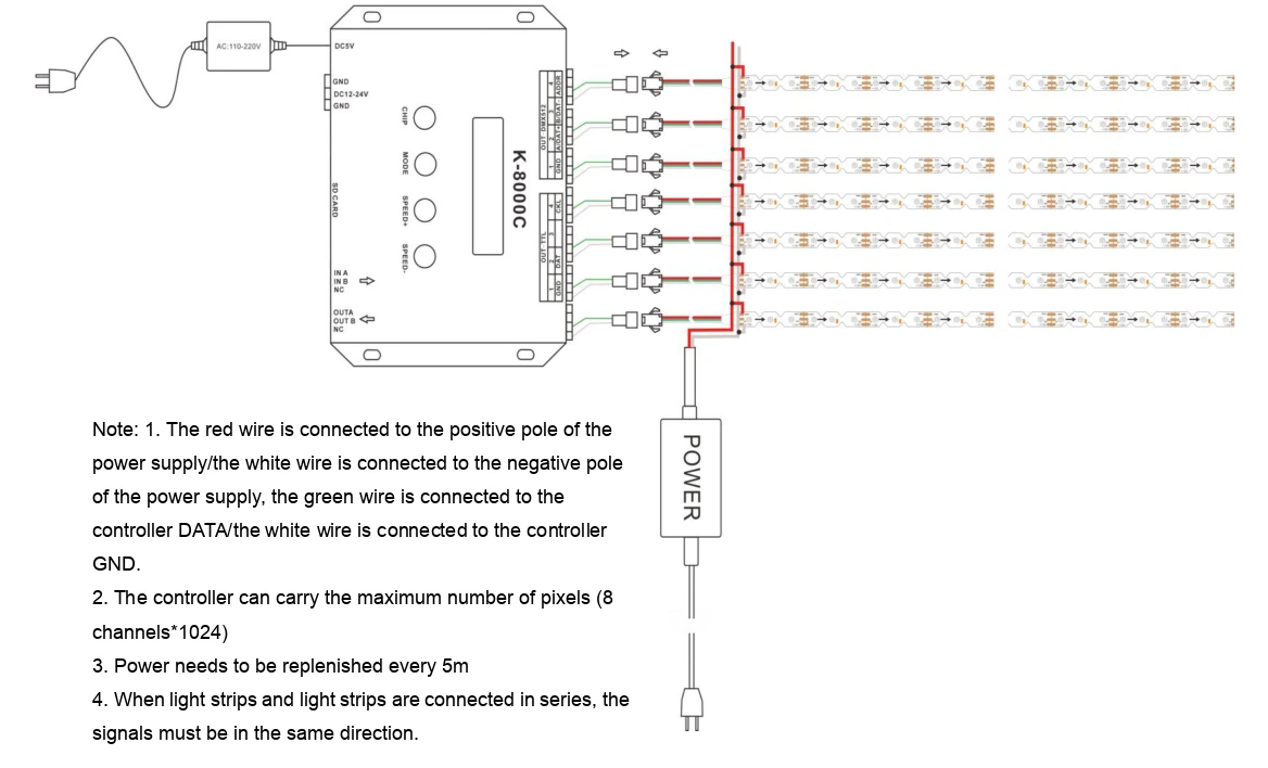 YS-FDS16-3535-RGB96 LED Strip Wiring & Installation Guide