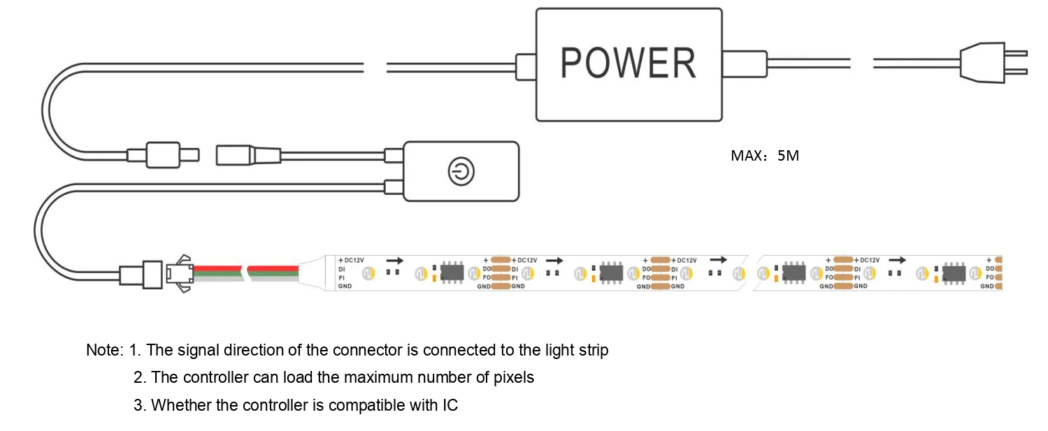 Addressable RGBW LED Strip Installation Diagram, 5M Single Connection, DC12V