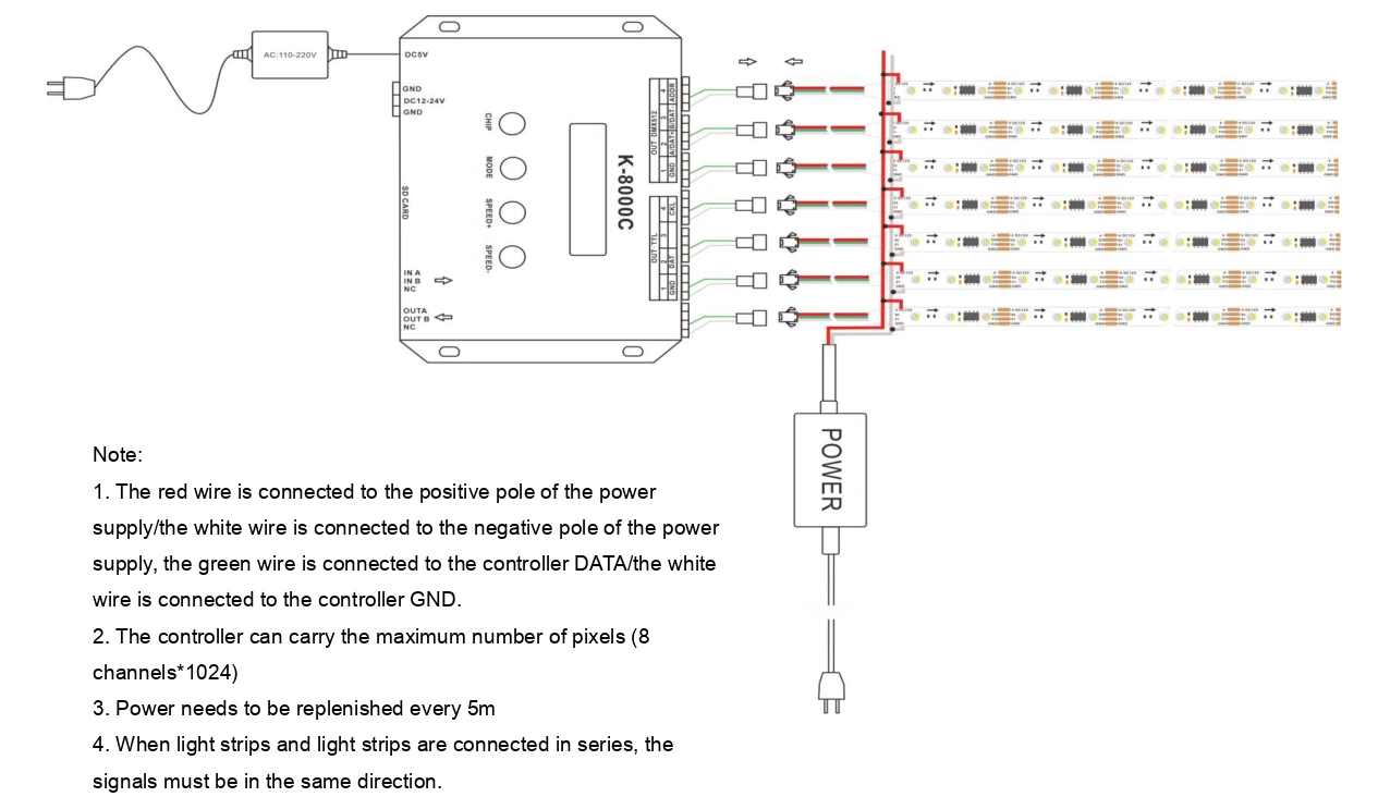 RGBW LED Strip Multi-Channel Controller Wiring Diagram, K-8000C