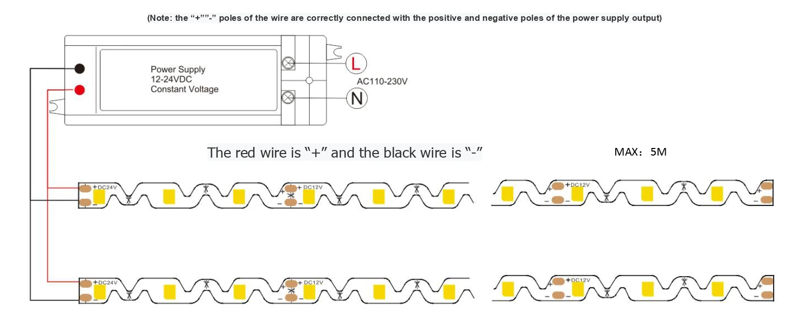 Installation and wiring diagram for YS-FSE062835A-W060 12V S-shaped LED strip