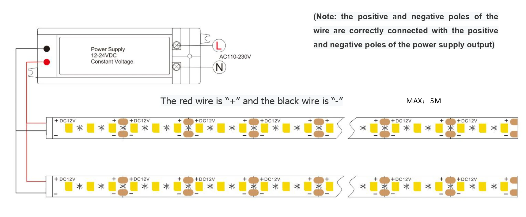 YS-FE082835A-W120 LED Strip Lights Installation Wiring Diagram, DC12V Guide