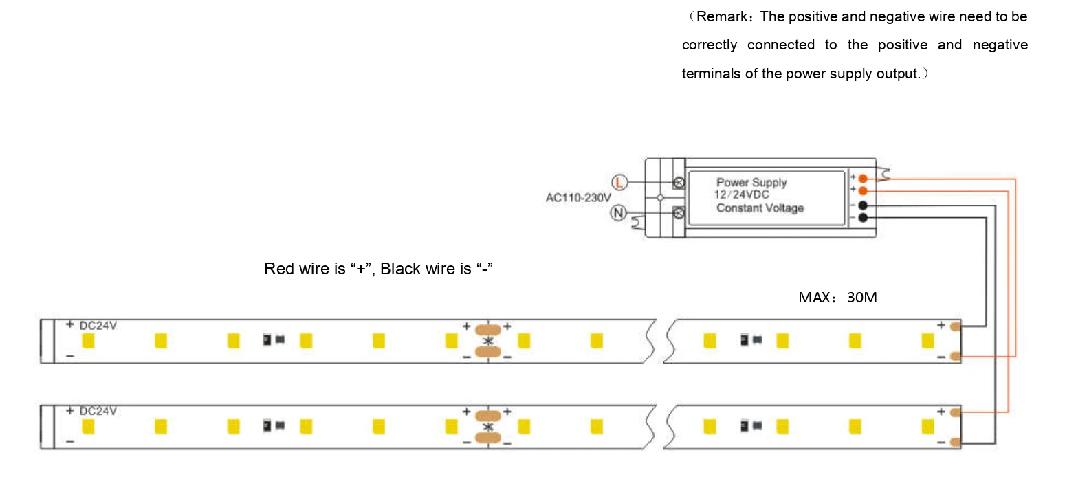 Ultra Long Constant Current LED Strip Wiring Diagram (DC24V)