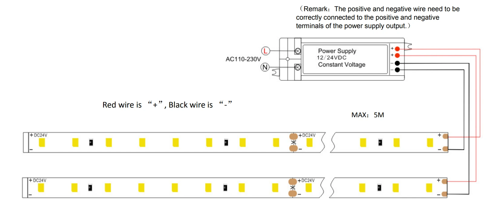 DC24V wiring diagram for 70LEDs/m LED strip, positive & negative poles marked