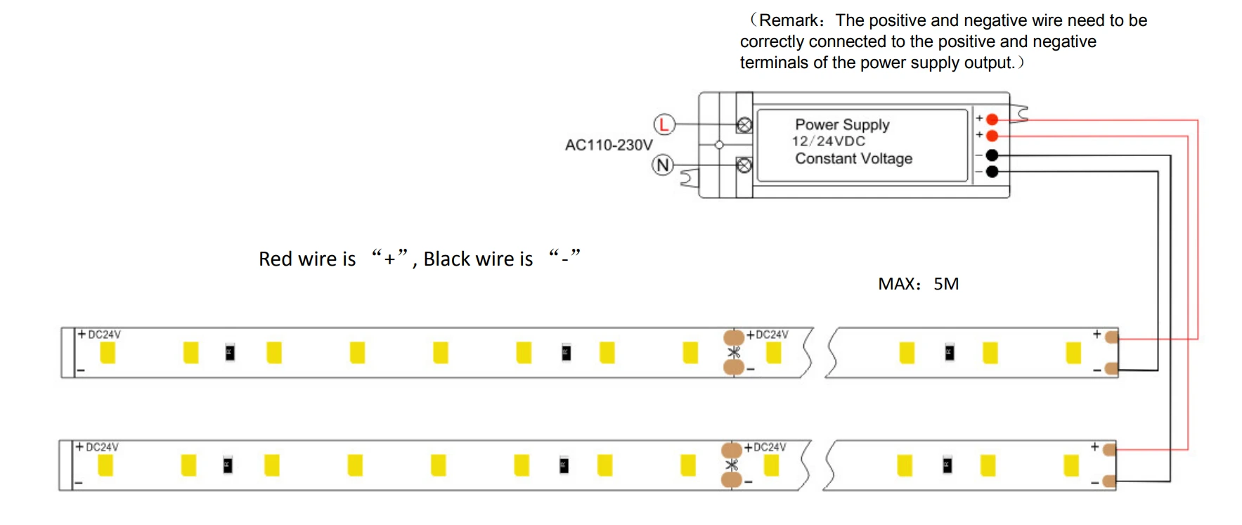 64LEDs/m High Efficacy LED Strip Lights Wiring Diagram & Installation Guide