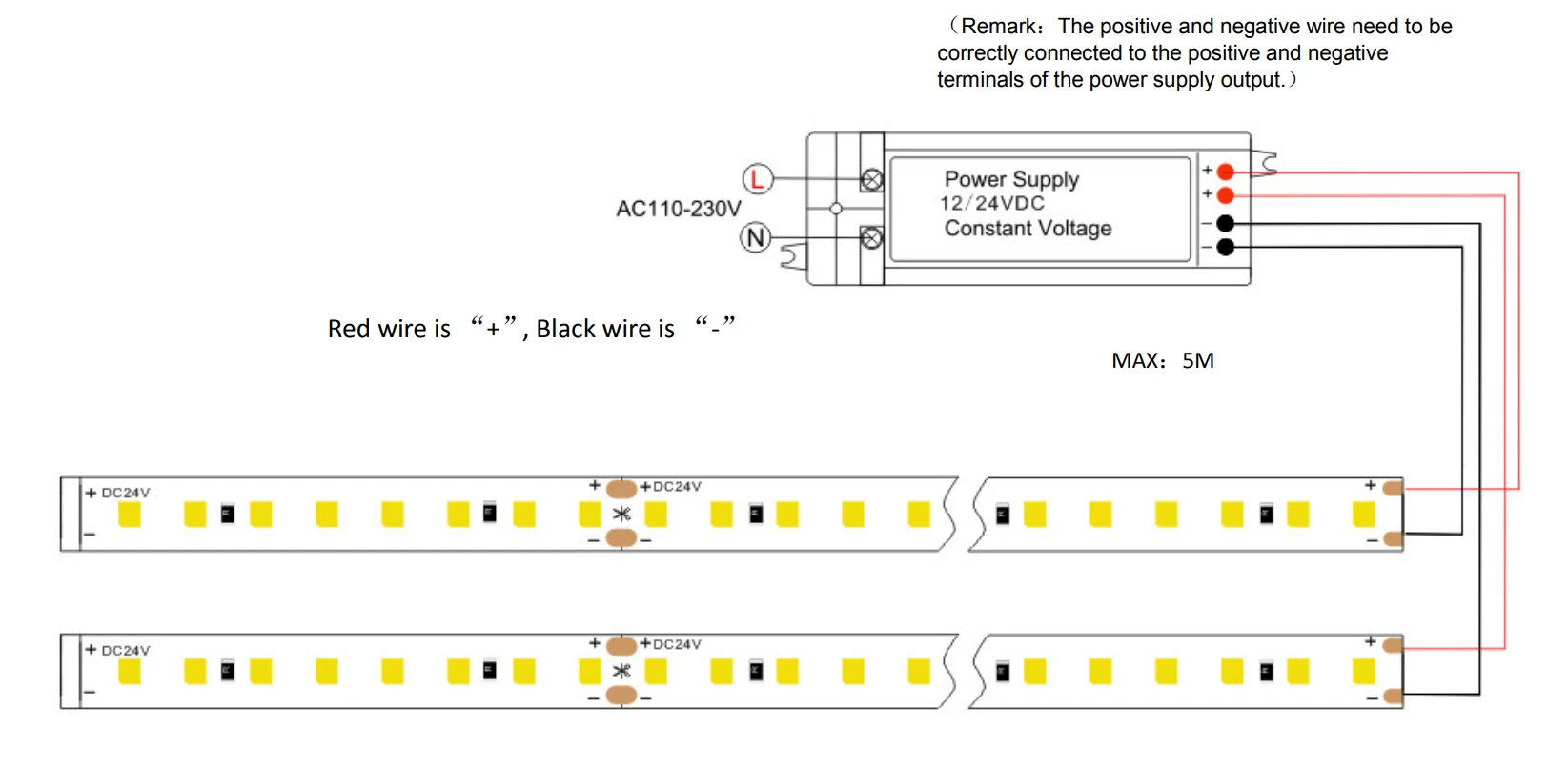 128LEDs/m LED Strip Lights Wiring Diagram & Installation Guide