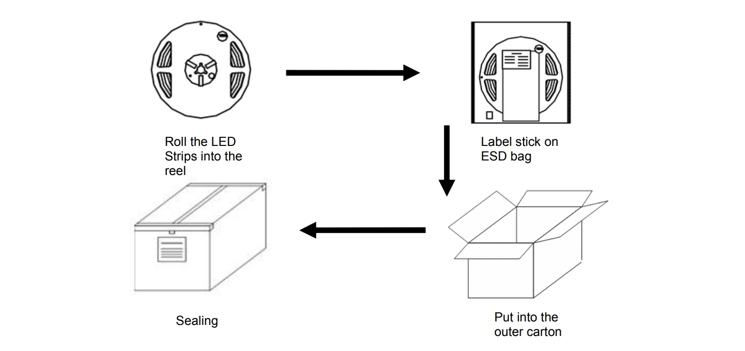 128LEDs/m High Density LED Strip Lights Dimensions Diagram