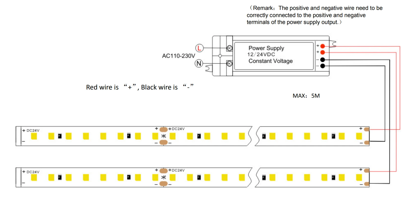 LED Strip Lights Wiring Diagram & Installation Guide (DC24V)