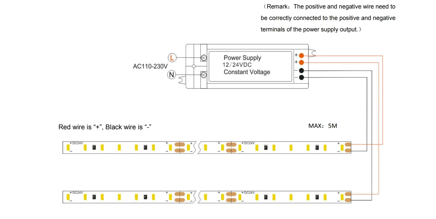 24V ultra-narrow LED strip lights wiring diagram and installation guide