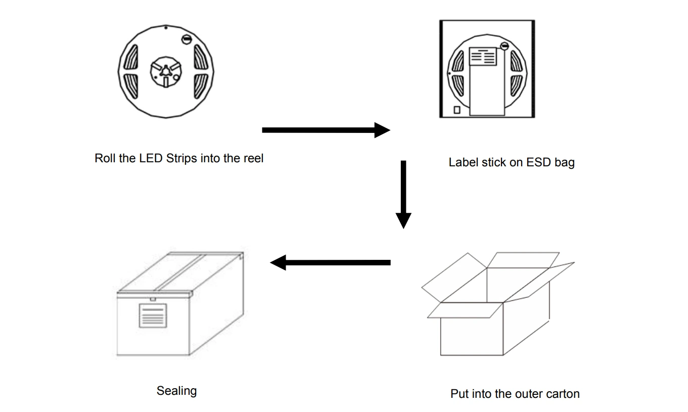 High Output SMD2110 LED Strip Lights Dimensions Diagram with Specifications Table