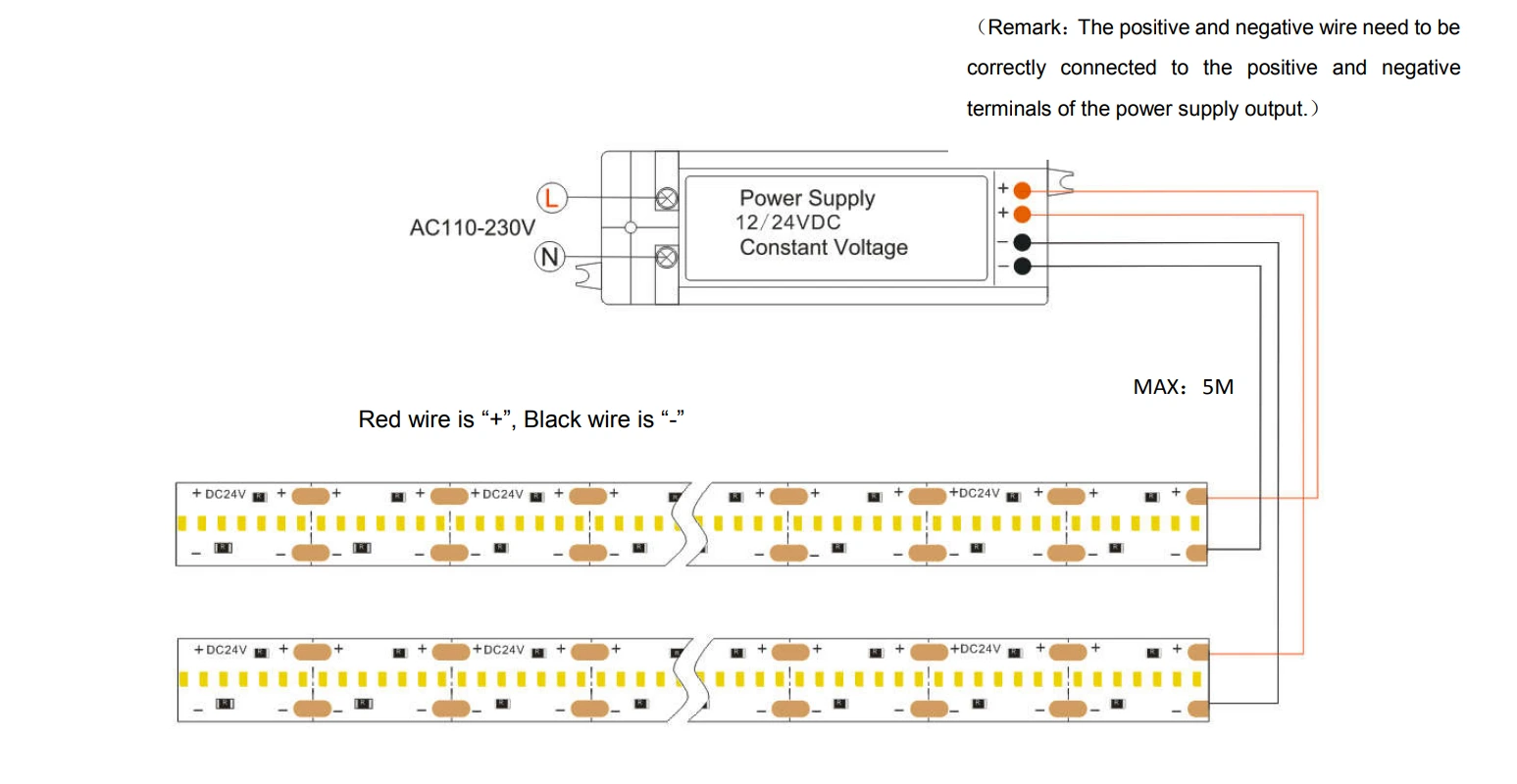 High Output SMD2110 LED Strip Lights DC24V Wiring Diagram & Installation Guide