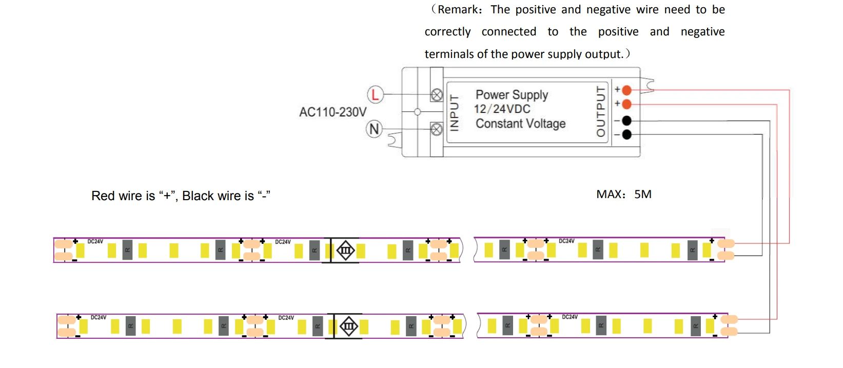 SMD2216 LED Strip Lights Wiring Diagram & Installation Guide, illustrating correct power connection, positive/negative wire identification (red+, black-), max 5m run length and safety notes