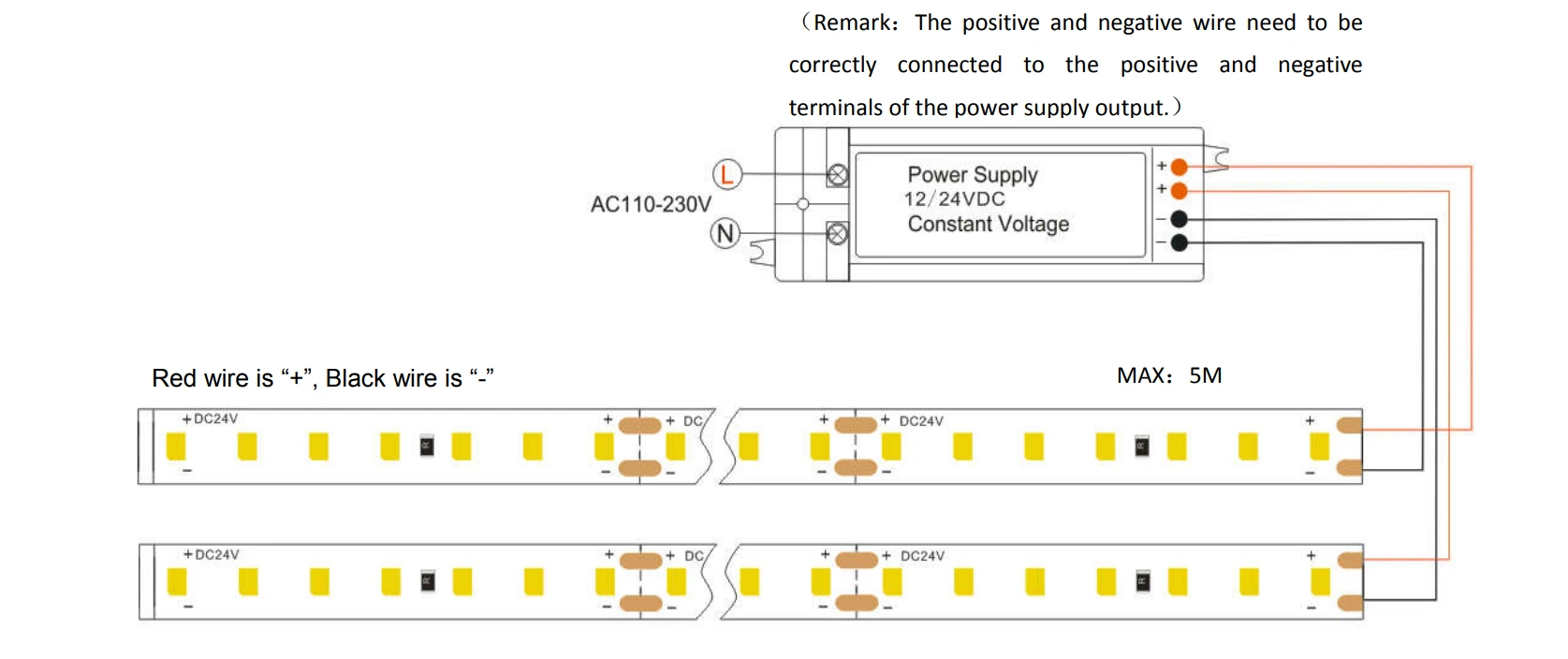 Wiring diagram & installation guide for 168 LEDs/m SMD2216 LED strip lights (DC24V)